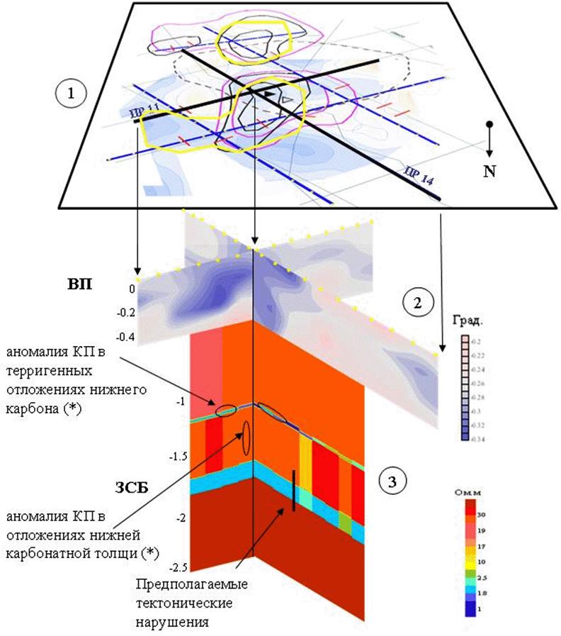 Gravity, Magnetic, Electrical studies TNG-Kazangeophysica being in the structure of TNG-Group specializes in: Gravity survey; Magnetic prospecting; Electrical prospecting in its different