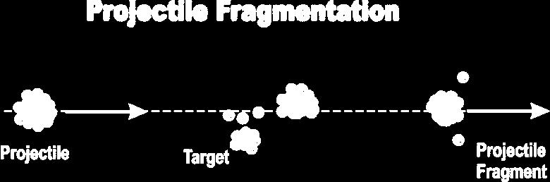 Projectile fragmentation