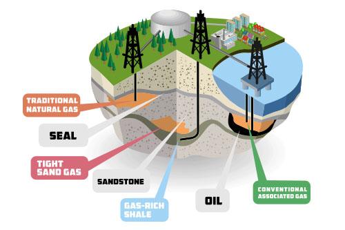 Probe natural gas production https://www.waltongas.
