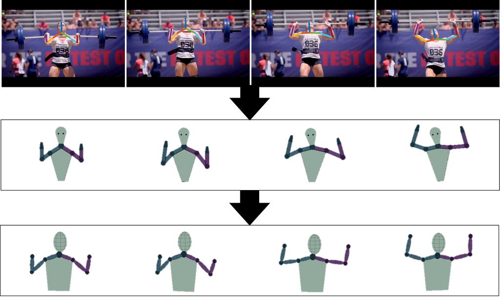 As shown in Figure 4, we have extracted the upper body 2D pose of the person in the video through CPM [15]. Extracted 2D poses are converted to 3D poses and used as our dataset [16]1.