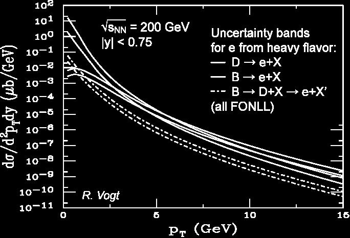Since charm and bottom are heavy, their production have been predicted by pqcd FONLL predicts bottom quark contribution significant (c/b = 1) around 5 GeV/c in non-photonic electron
