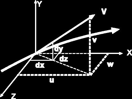Equation of the Streamlines The equation of the streamlines is of the type: d x d y dz ( ) d x = = = dλ = ds = v vx vy vz dλ Also, from the velocity field in spatial description, v(x,t*) at a given