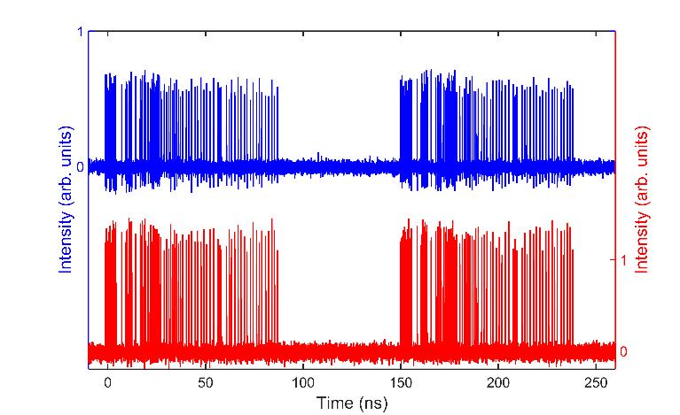 spectra of the laser emission in I: a near-periodic soliton train state; II: a state with random soliton distribution; III: a noise-like pulse state.