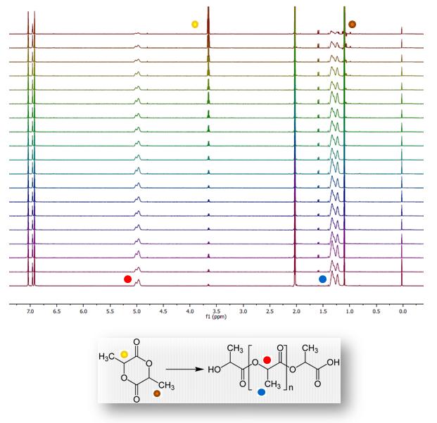 4. H NMR spectra of PLLA formation. Figure S7.