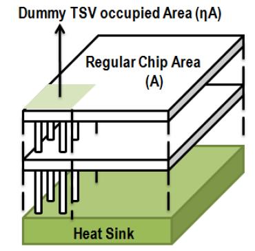 Dummy TSV Model Dummy TSV density (η) is the ratio equivalent area of thermal TSV over total chip area(a) Total thermal conductivity