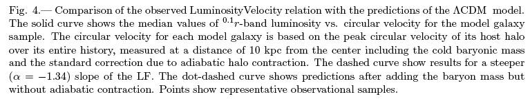 Bolshoi Sub-Halo Abundance Matching Luminosity-Velocity Relation Theory & Observations Agree Pretty Well median Vcirc without AC median Vcirc with AC AC = Adiabatic Contraction of dark matter