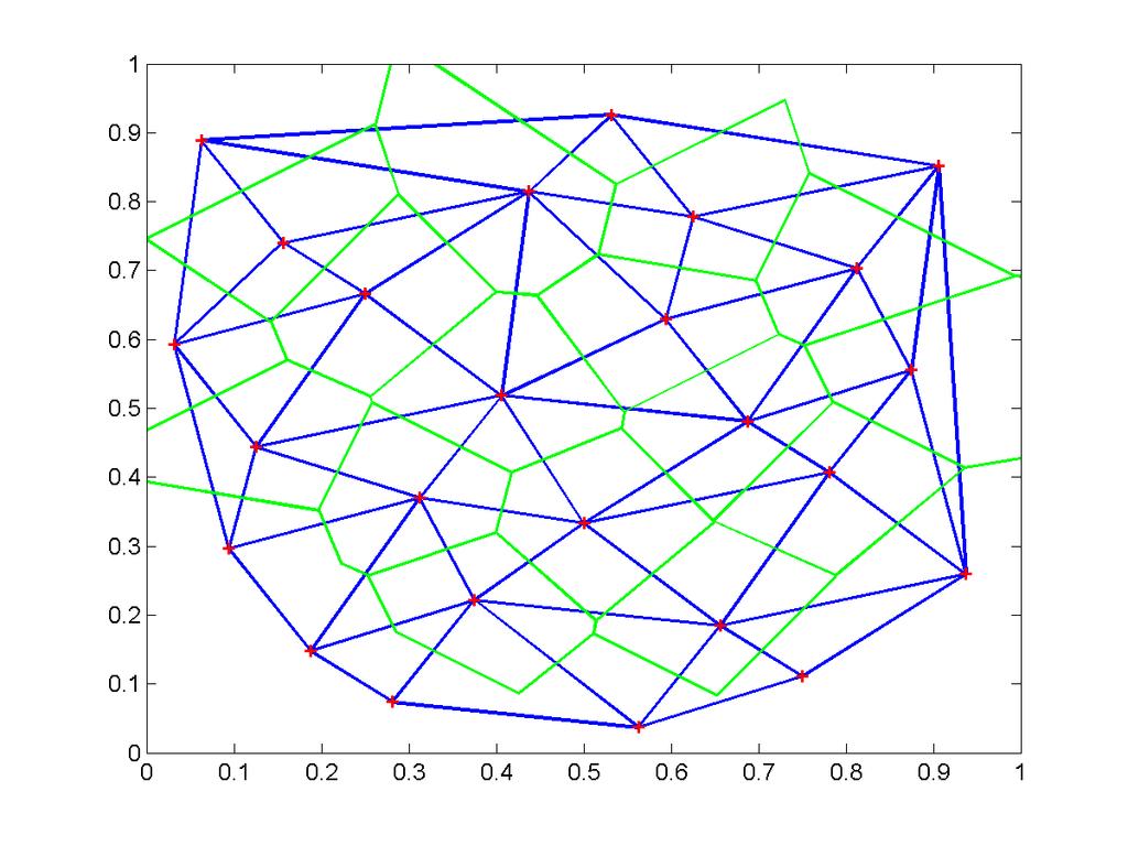 Early Preconditioners Figure: Dirichlet tesselation (green lines) and corresponding Delaunay triangulation (blue lines) of 25 Halton points (red circles).