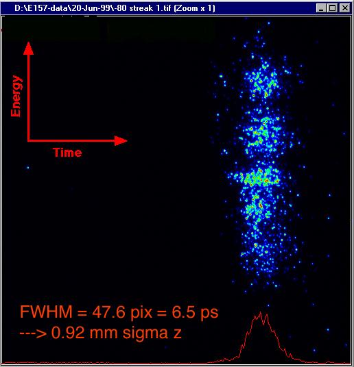 e - Bunch Length (streak mode) Streak camera measurement of dispersed electron beam Image 8mm (2.