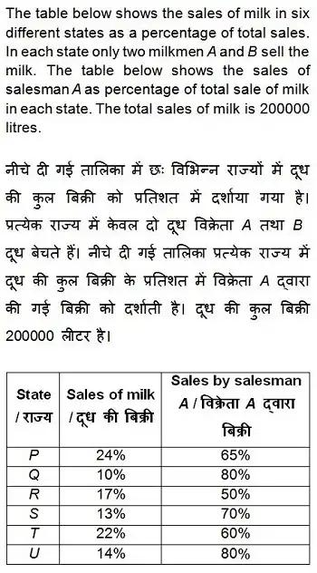 QID : 62 - What is the difference (in litres) between the sale of milk in state R by salesmen A and the sale of milk in the same state by the salesmen B?