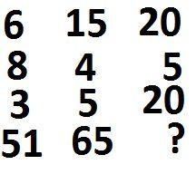 1) 324 2) 342 3) 432 4) 243 Correct Answer: 324 Candidate Answer: 324 Question 16.In the question, selection the missing number from the given alternatives.