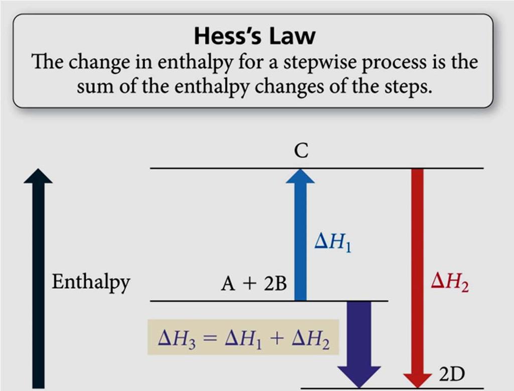 Guidelines for Enthalpy ΔH is state function.