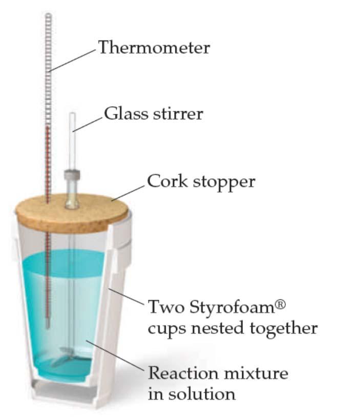 Coffee-cup calorimeter Reactions done in aqueous solution are at constant pressure.