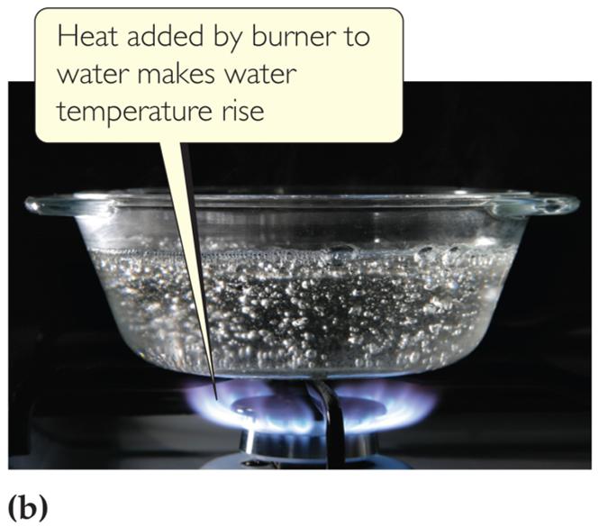 the energy used to cause the temperature of an object to increase.