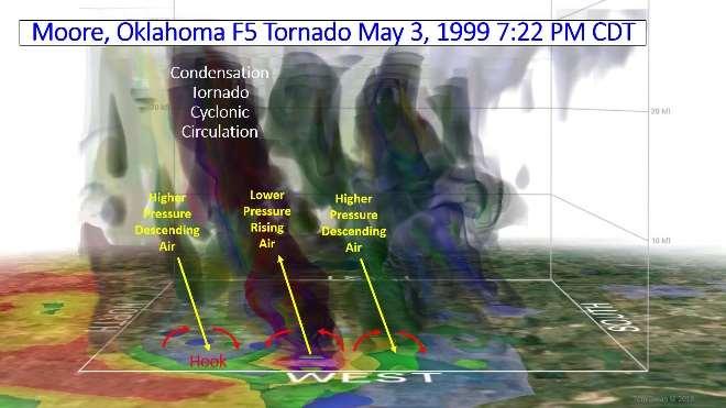 Fig 11 May 3, 1999 7:22 PM Rotation Blend Fig 13 May 25, 2016 EF-4 Tornado Fig 12 May 3, 1999