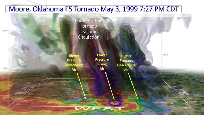 RESULTS On May 25, 2016 26-mile EF-4 Tornado that was field observed from Niles, Kansas through