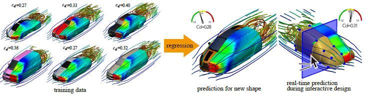 2) Modeling (Currently available): a. What is the uncertainty of steady-state CFD simulation (relation to wind tunnel experiments)? b.