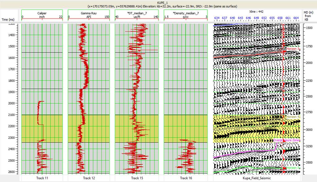Figure 3.6: Sonic caliper in mm, gamma ray in API, sonic in µs/ft, density in g/cc, and seismic log is shown in sequence.