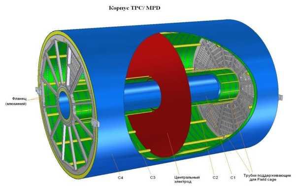 MPD Time Projection Chamber TPC Item Length of the TPC Outer radius of vessel Inner radius of vessel Outer radius of