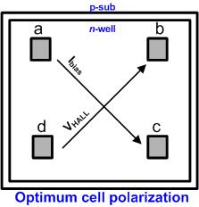 Single Phase and Residual Offset Cell polarization and the corresponding phases Phases Ibias V HALL Phase 1 a to c b to d Phase 2 d to b a to c Phase 3 c to a