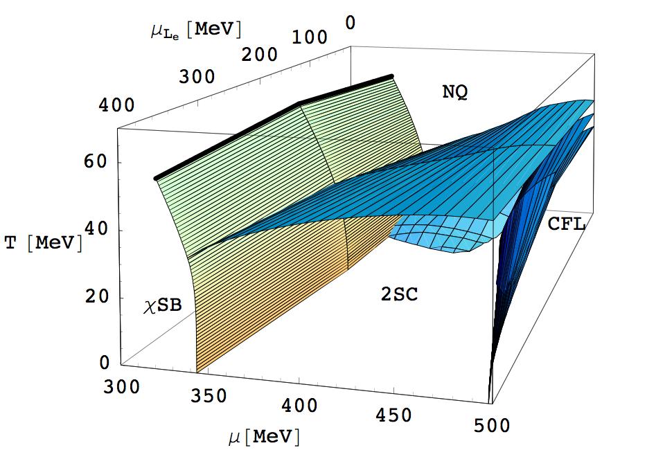 Nutral NJL phas diagram at largr baryon chmical potntial L =0 Abuki, Braunr and HJW