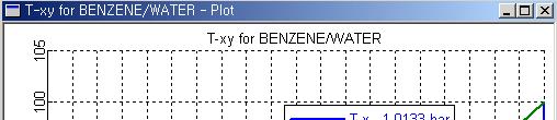Homogeneous Azeotrope (2): Ethanol-Benzene 82 80 Temperature ( o C ) 78 76 74 72 70 68 66 0.0 0.2 0.4 0.6 0.8 1.