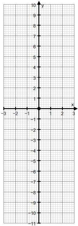 6. a) Complete the table of values for y = 4x 3 x 1 0 1 3 y 11