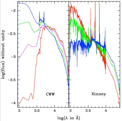 SED templates * Observed SED templates in local universe (Coleman, Wu Weedman, 1980 + Kinney+, 1996 ) CWW + Kinney extrapolated in UV