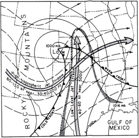 Introduction In the warm sector of extratropical cyclones (ECs), there are strong upper-level westerly winds