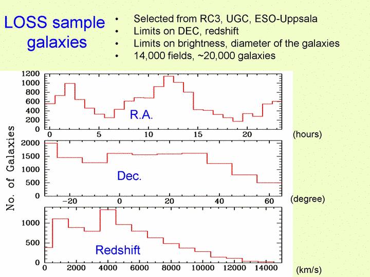 LOSS (survey) with KAIT (telescope) Monitoring ~13,000 nearby galaxies BVRI imaging (for 20% of objects), limiting