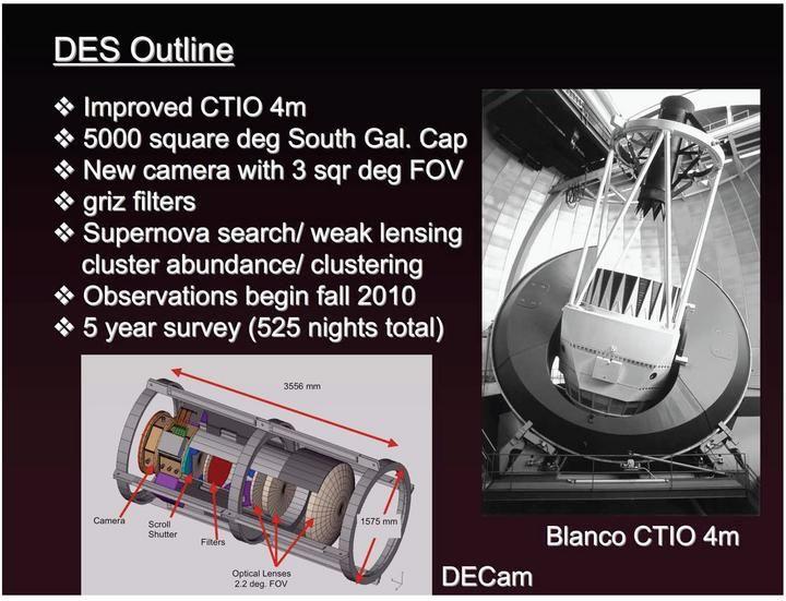 DES (Dark Energy Survey) 9 sq deg (Refitted CTIO 4 m telescope with 3sq deg imager!) griz imaging, obs strategy? Seeing? Depends on camera.