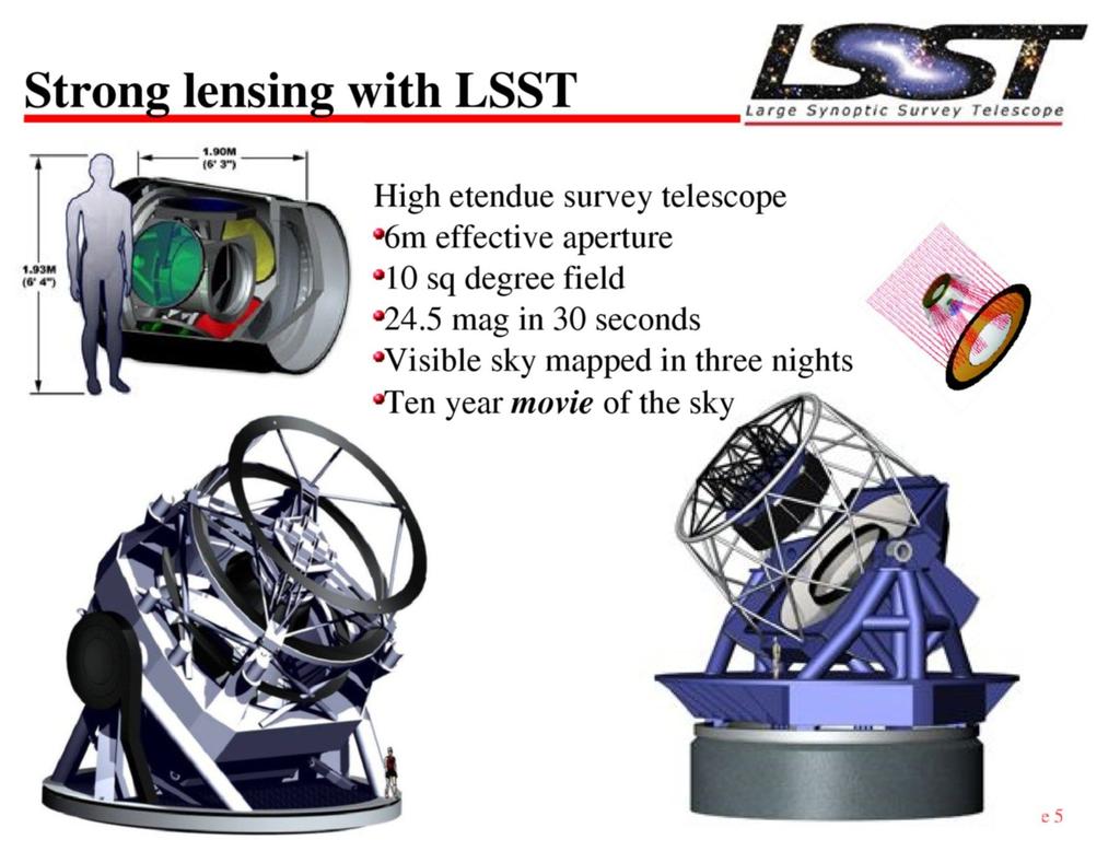 LSST (Large Synoptic Survey Telescope) 20,000 sq deg (6.4m effective area, 10sq deg imager) grizy imaging Seeing?