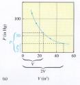 Boyle s Law A graph of Boyle s data shows this relationship: PV = k Boyle s Law A graph of 1 / P as the abscissa and V