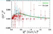 Sam Zeller, Low Energy Neutrino Cross Sections, 04/08/03 11 Quasi-Elastic Cross Section Is there room for improvement?