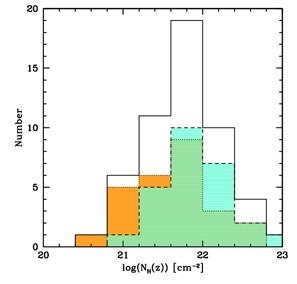 X-ray absorption Problems Large X-ray absorption in many GRBs Not a variation of the Galactic column density Not a calibration effect Campana et al.