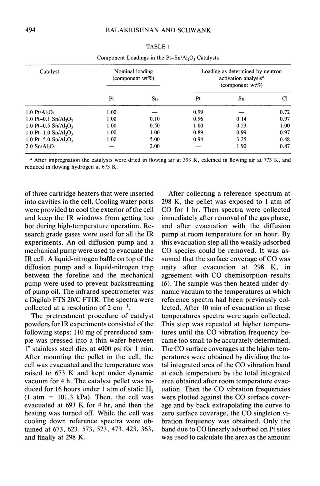 494 BALAKRISHNAN AND SCHWANK TABLE 1 Component Loadings in the Pt-Sn/AIzO3 Catalysts Catalyst Nominal loading (component wt%) Loading as determined by neutron activation analysis ~ (component wt%) Pt