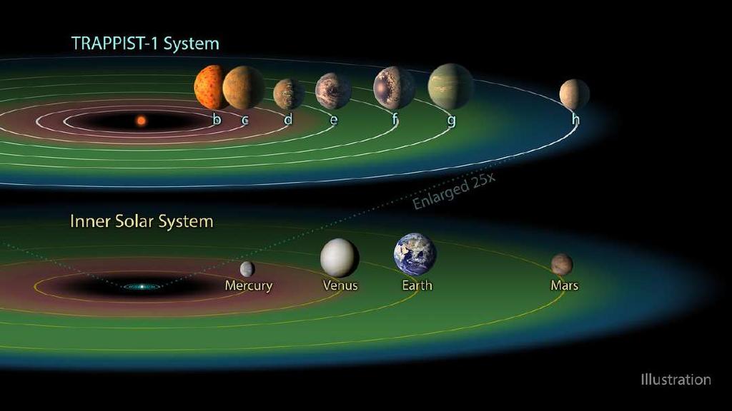 Prototype on TRAPPIST-South TRAPPIST-1 (aka SPECULOOS-1) NASA/JPL-Caltech See talks by B.-O.