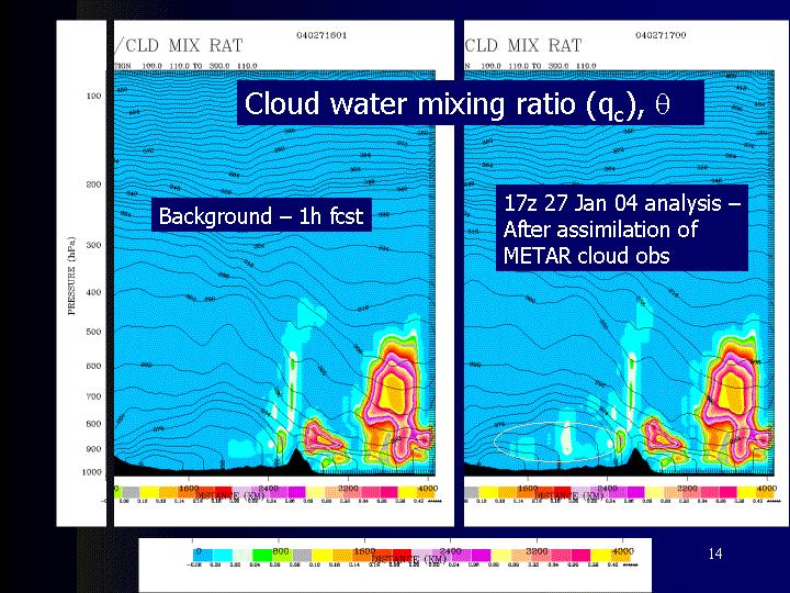 3. METHODOLOGY FOR ASSIMILATION OF METAR CLOUD/VISIBILITY OBSERVATIONS The present assimilation technique for METAR cloud and visibility is to augment the preexisting RUC cloud analysis technique, in