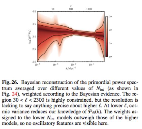 Current power spectrum constraints Planck 2015 constraints on inflation Featureless power law over 1