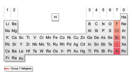 List of Halogens (F) Fluorine (Cl)