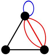 unconnected, undirected graph A mul7graph graph