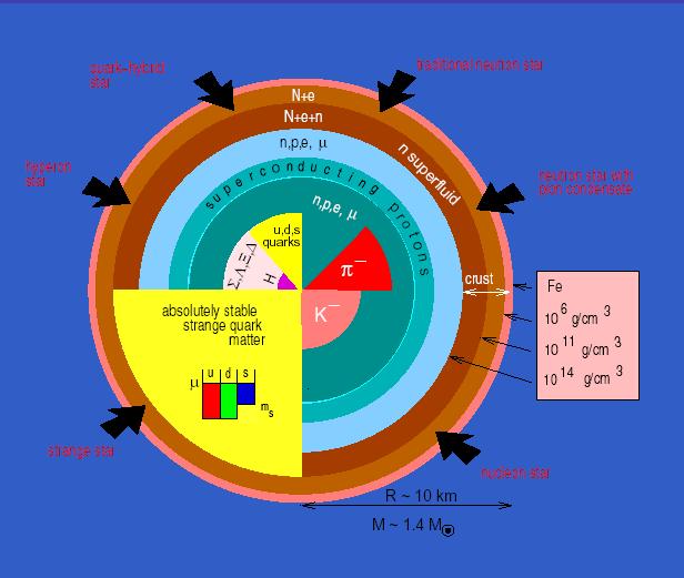 Introduction Artistic model diagram of a neutron star