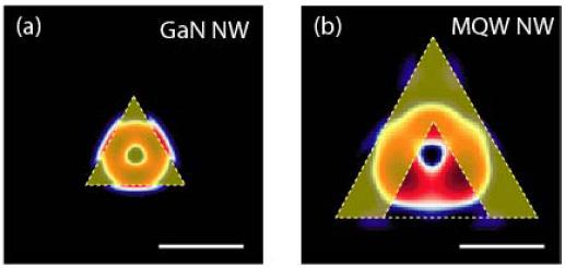 Supplementary Figure S5. Dominant laser modes in a (a) bare GaN NW and (b) GaN/InGaN 26MQW NW structure. Scale bar is 200 nm.