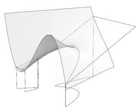 2(ii)), and (iii) (iv) at an invisible fold (from Figure 5.1(iv)). Sliding orbits escape on the separatrix ψ sl =0. Stable sliding cases are shown; simply reverse arrows for unstable sliding.