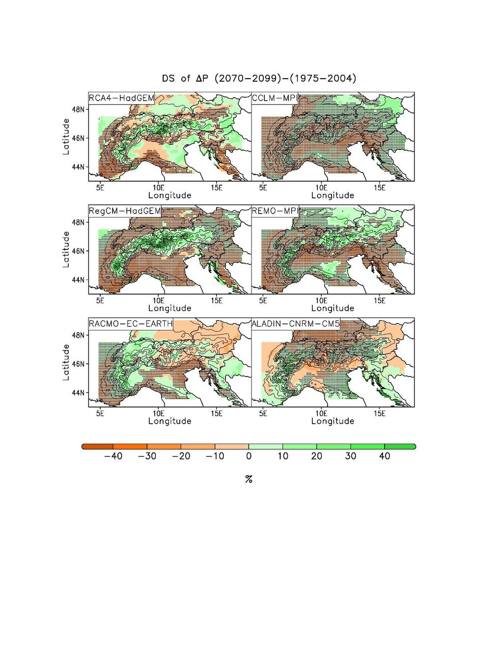 Supplementary Figure 5. Summer precipitation downscaling signal (DS, see text) over the Alpine region for the late century time slice 2070-2099.
