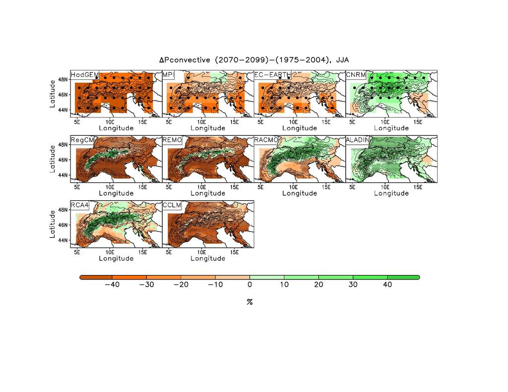 Supplementary Figure 7. Projected change in summer convective precipitation (June-July-August) over the Alpine region for the late century time slice 2070-2099.