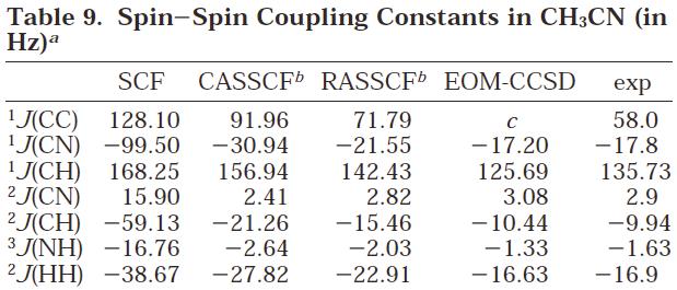 Properties: J-coupling Highly correlated response