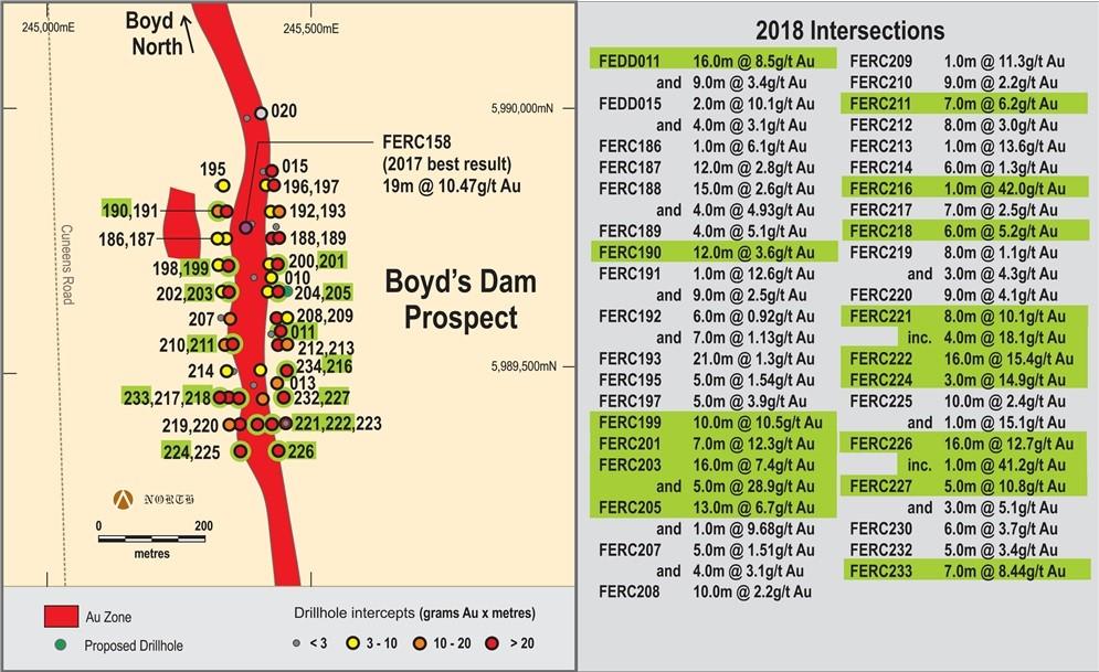 Figure 4: Boyd s Dam Plan view showing position of 2018 RC and Diamond drill collars and