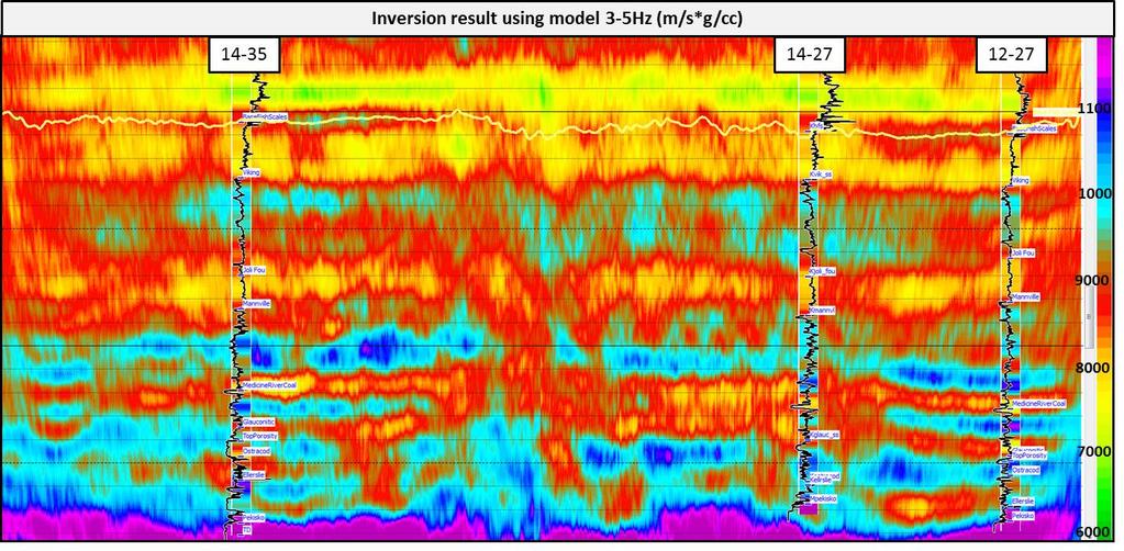 22: Inversion result of Hussar 10 Hz dynamite dataset showing the gamma ray curve in black and the impedance log with a high-cut filter 60/85 Hz in color at the