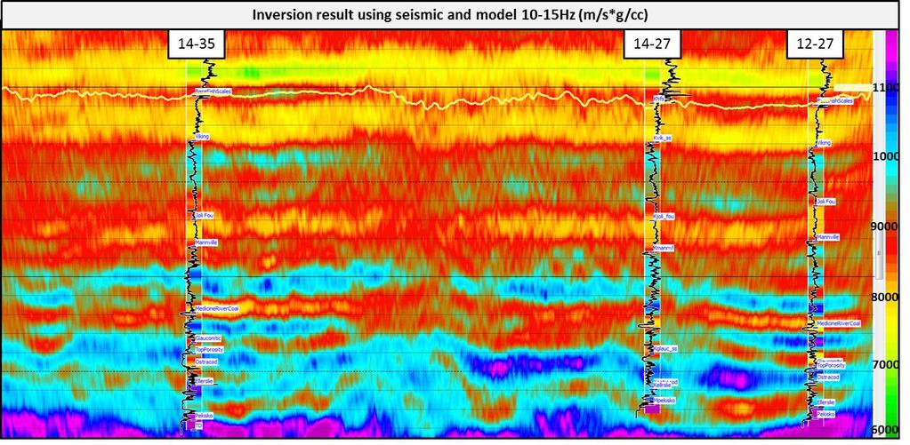 Inversion of the Hussar low frequency seismic data character of the seismic reflections indicating that the inversion process was dominated by the seismic data.