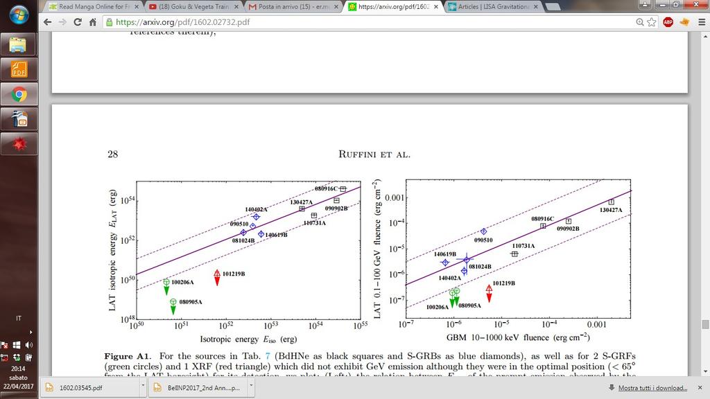 GeV emission for short and long bursts [6 9] [6] Ruffini, R., Wang, Y., Enderli, M., et al. 2015a, ApJ, 798, 10 [7] Ruffini, R., Muccino, M., Kovacevic, M.